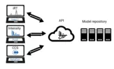 Figure 3: Koina prediction inference server