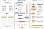 Figure 2: Overview DLOmix