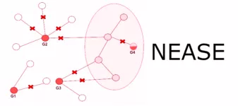 NEASE: Network-based functional enrichment of alternative splicing.