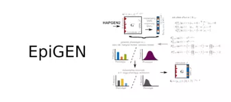 EPIGEN: An easy-to-use Python pipeline for simulating epistasis data.